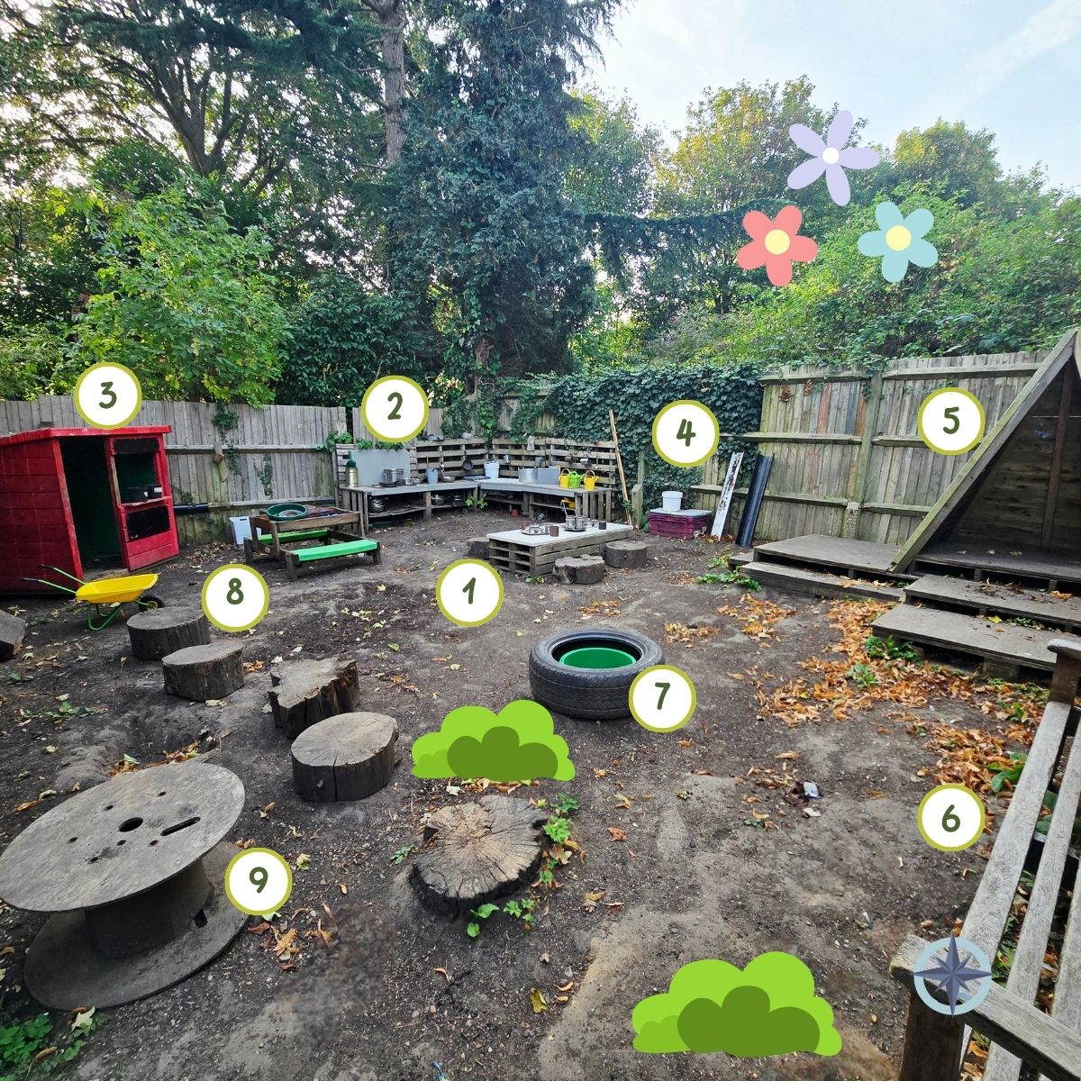 The Secret Garden at Banana Moon Bromley Nursery: Outdoor Play, Learning and Adventure